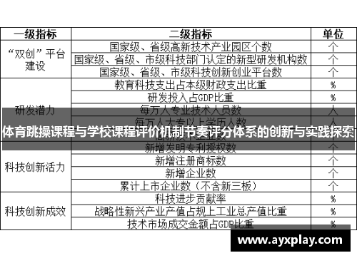 体育跳操课程与学校课程评价机制节奏评分体系的创新与实践探索 体育跳操课程与学校课程评价机制节奏评分体系的创新与实践探索