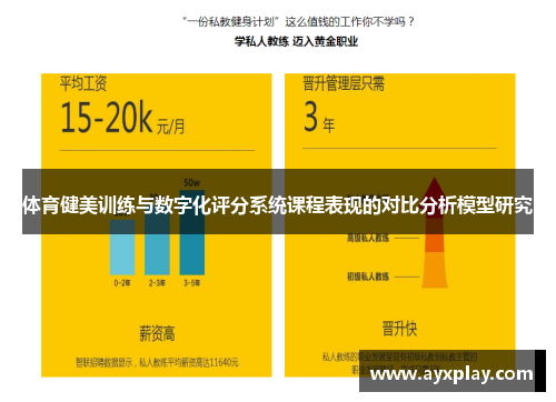 体育健美训练与数字化评分系统课程表现的对比分析模型研究